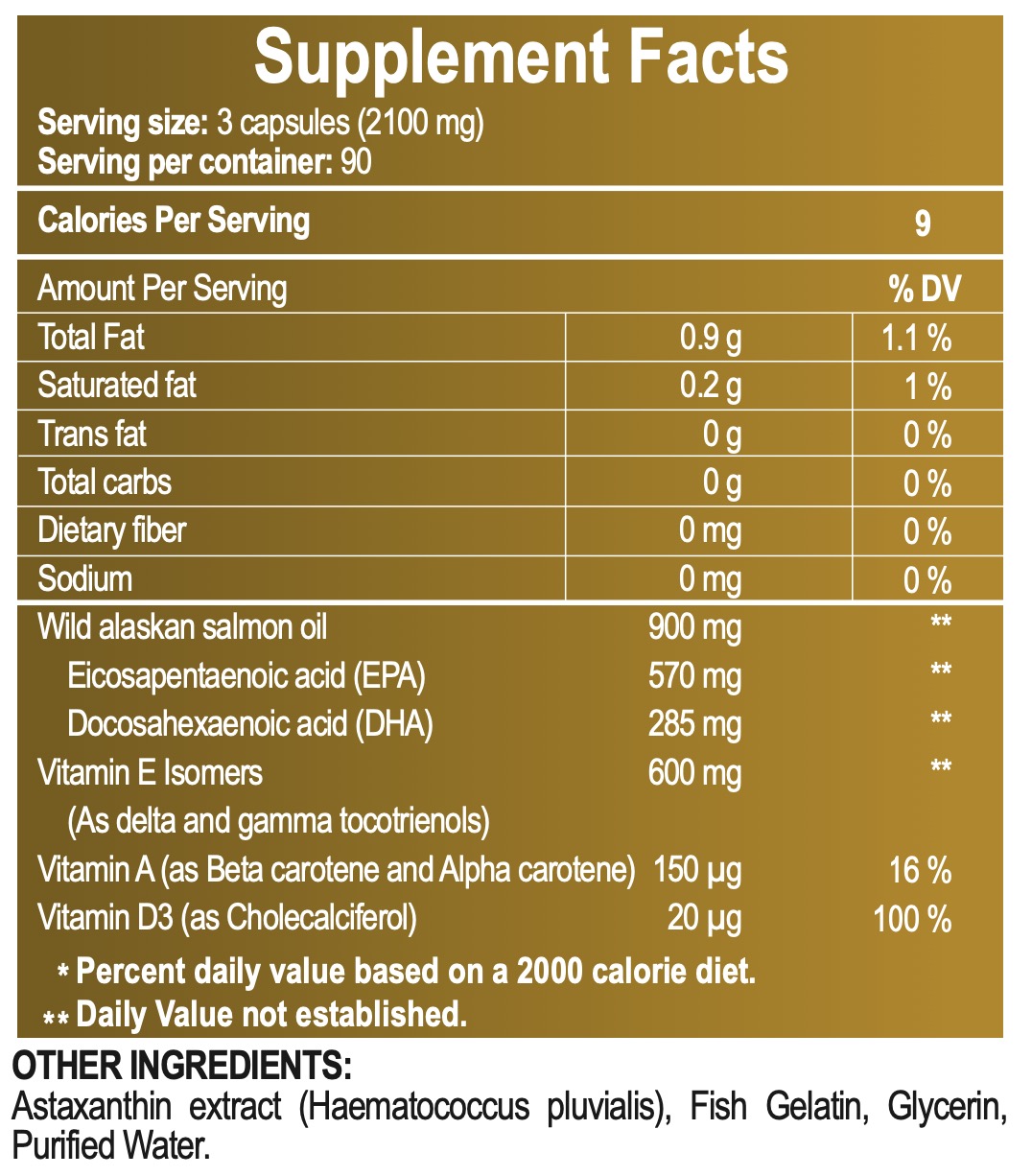 SUPPLEMENTS FACTS